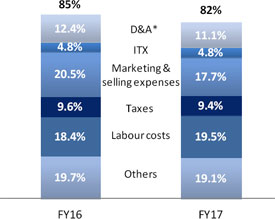 (BAR CHART)