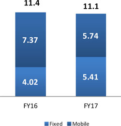 (BAR CHART)