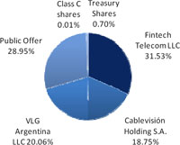 (PAI CHART)