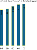 Bar Chart