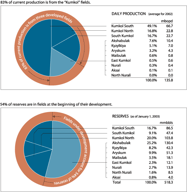 (PIE CHARTS)