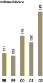 (PRODUCTION CHART)