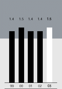 (BAR CHART)