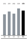 (BAR CHART)