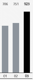 (BAR CHART)