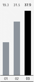 (BAR CHART)