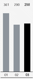 (BAR CHART)