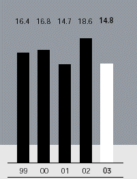 (BAR CHART)