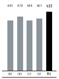 (BAR CHART)