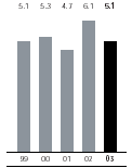 (BAR CHART)