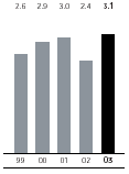 (BAR CHART)