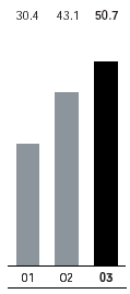 (BAR CHART)