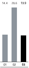 (BAR CHART)