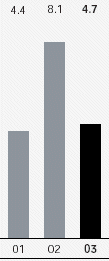 (BAR CHART)