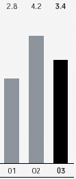 (BAR CHART)