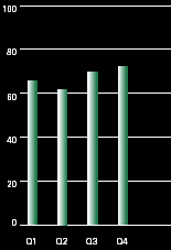 (BAR CHART)