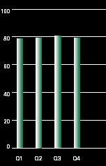 (BAR CHART)