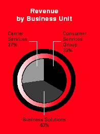 (PIE CHART)