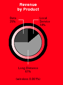 (PIE CHART)