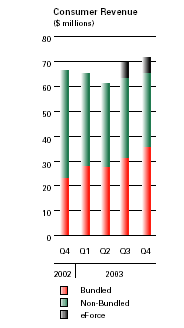 (BAR CHART)