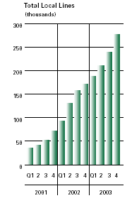 (BAR CHART)