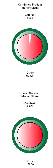 (PIE CHART)