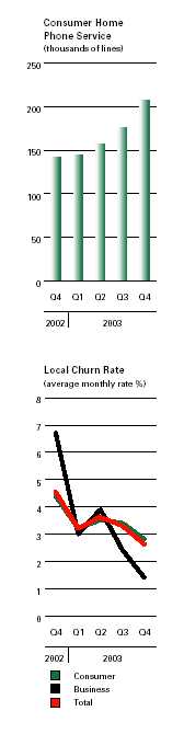 (BAR CHART)