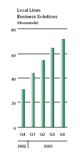 (BAR CHART)