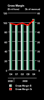 (BAR CHART)