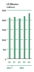 (BAR CHART)