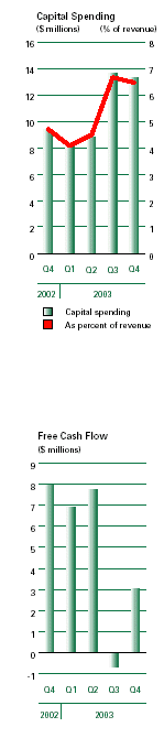 (BAR CHART)