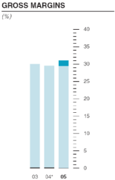 (BAR CHART)