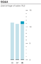 (BAR CHART)