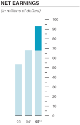 (BAR CHART)