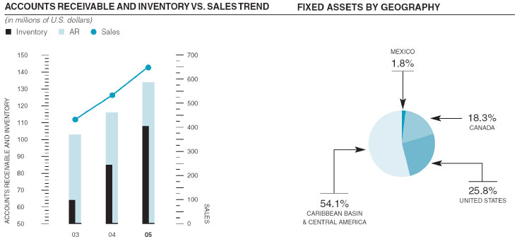 (BAR CHART)