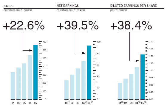 (BAR CHART)