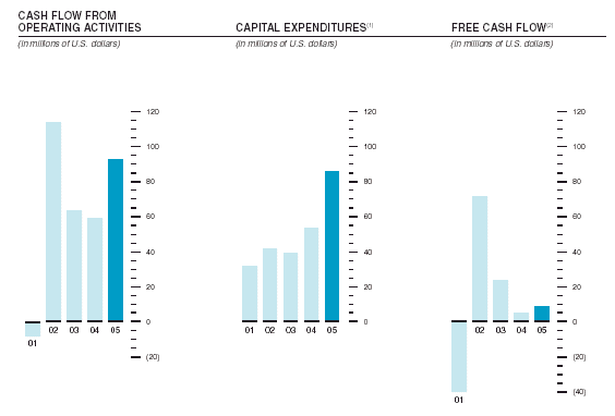 (BAR CHART)