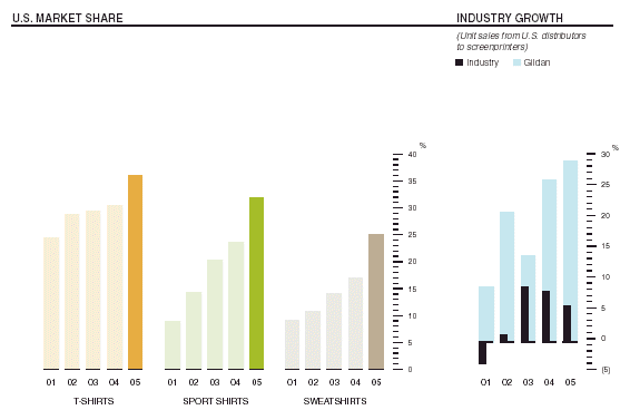 (BAR CHART)