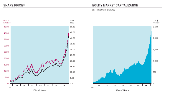 (LINE GRAPH)