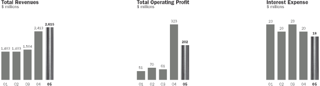 (BAR CHART)