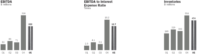 (BAR CHART)