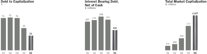 (BAR CHART)