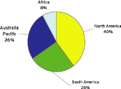 (GRAPH)