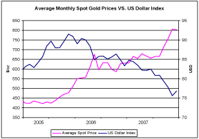 (GRAPH)