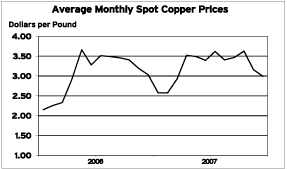 (GRAPH)