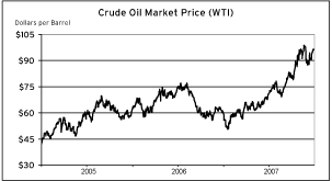 (GRAPH)