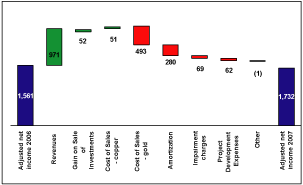 (BAR CHART)