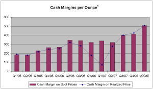 (BAR CHART)