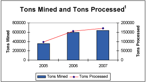 (BAR CHART)