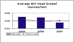 (BAR CHART)